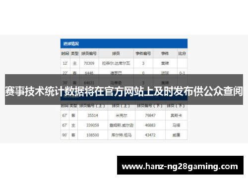 赛事技术统计数据将在官方网站上及时发布供公众查阅 赛事技术统计数据将在官方网站上及时发布供公众查阅
