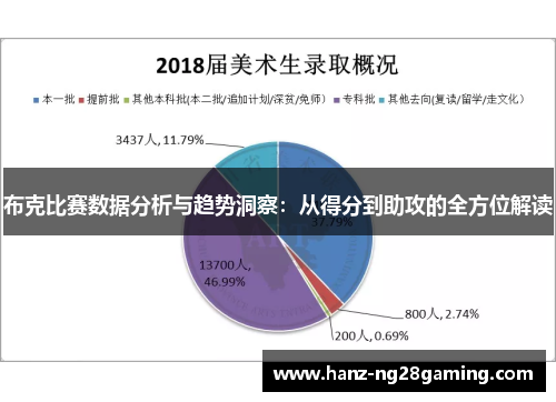 布克比赛数据分析与趋势洞察：从得分到助攻的全方位解读