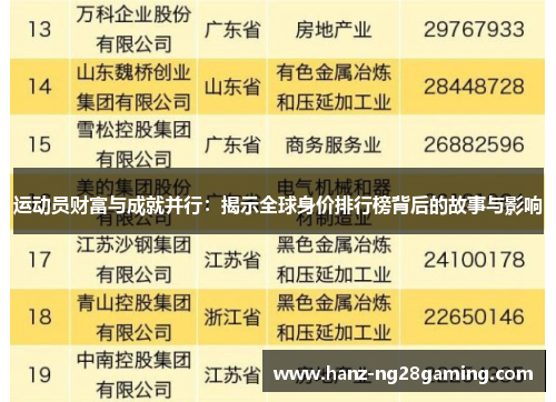 运动员财富与成就并行：揭示全球身价排行榜背后的故事与影响